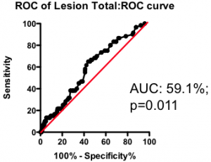 ROC for total lesion score